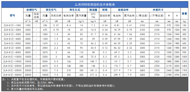 单机转轮除湿机